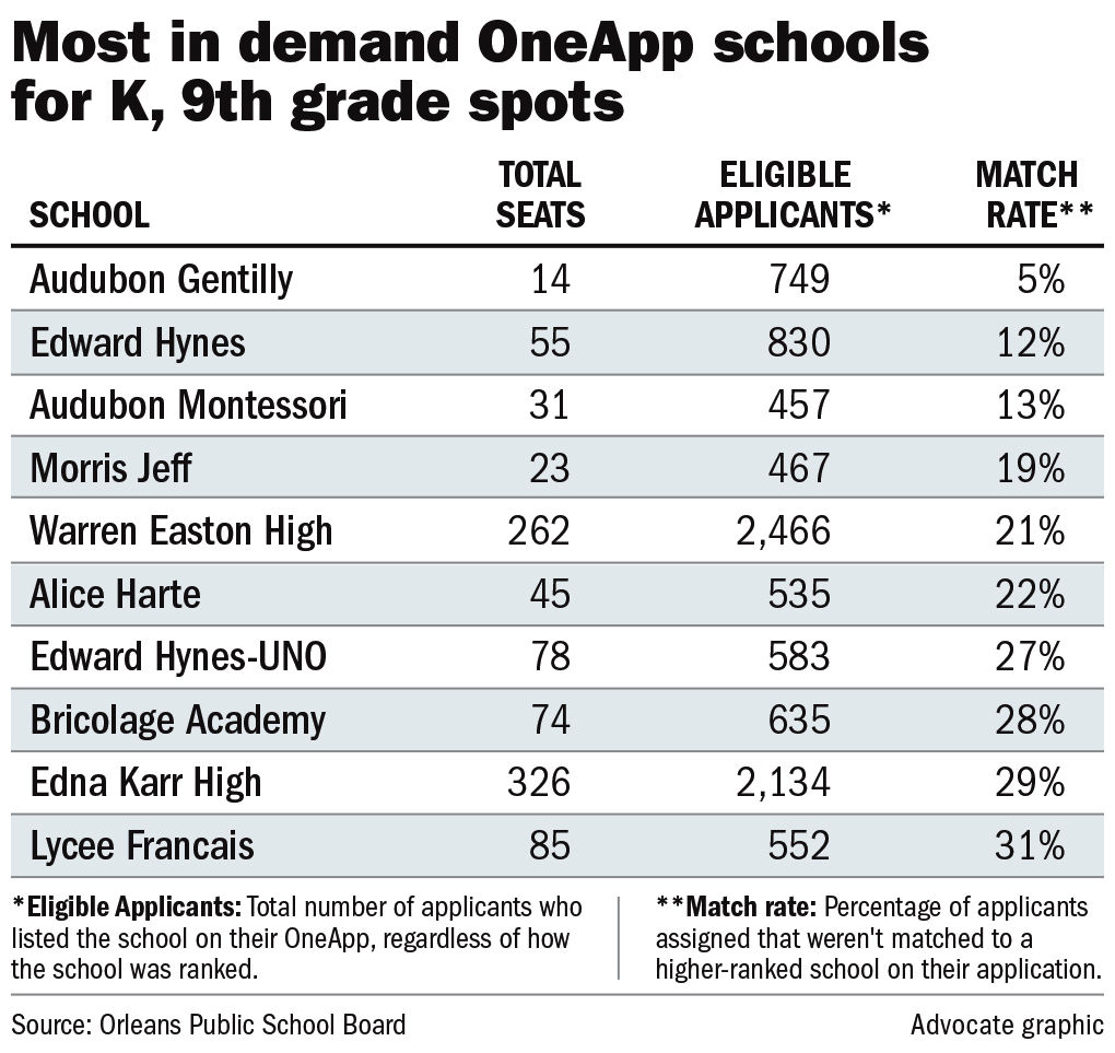 042619 Match Rate Schools